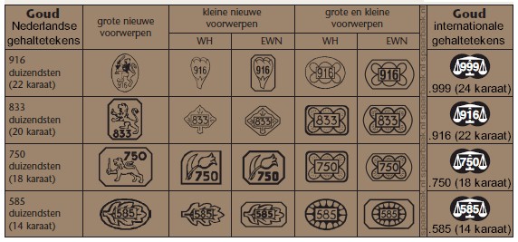 wij kopen uw goud